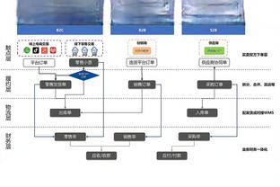 曼晚：曼城的后防线出现了令人担忧的结构性损坏